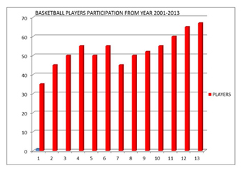 Basketball Graph